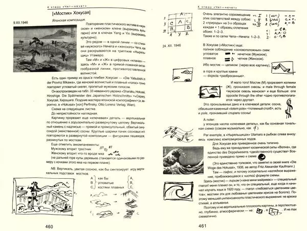 Анализ японской композиции