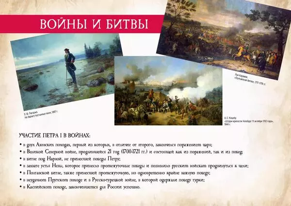 Войны и битвы