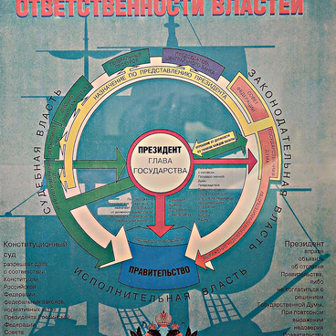 Система взаимной ответственности властей 